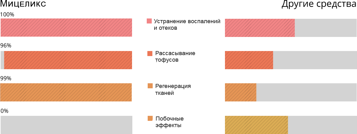 Мицеликс