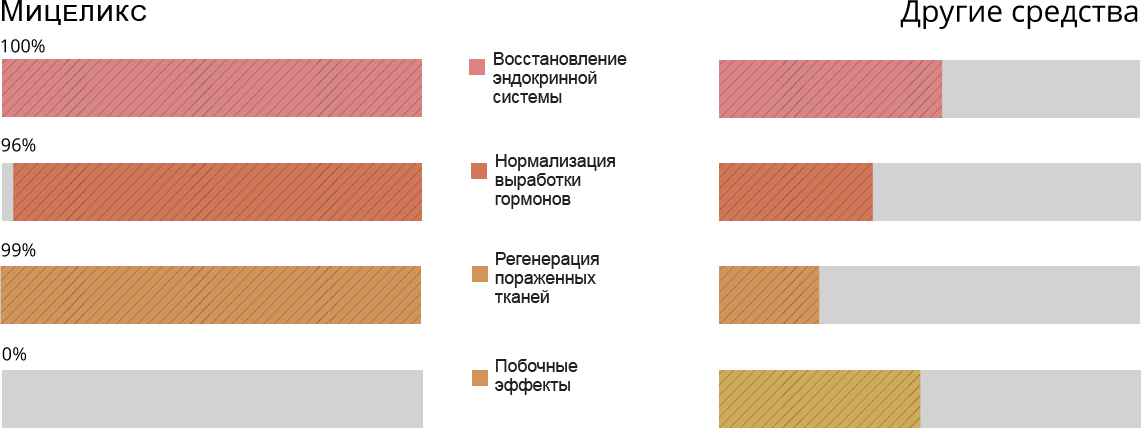 Мицеликс