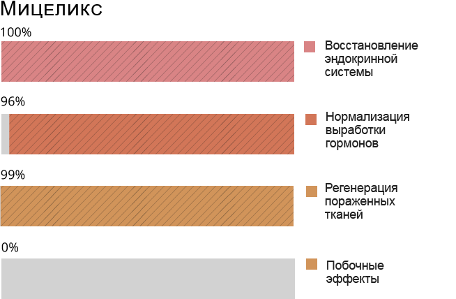 Мицеликс